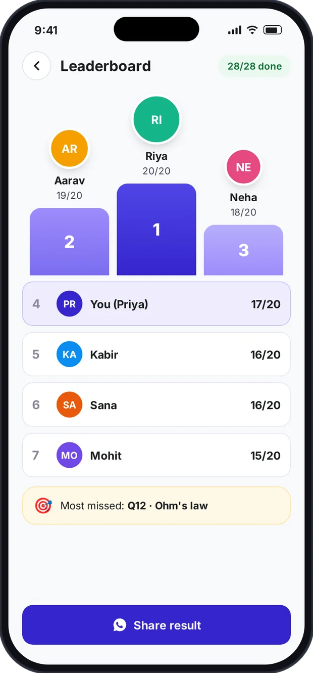 Testlook live leaderboard with podium and ranks