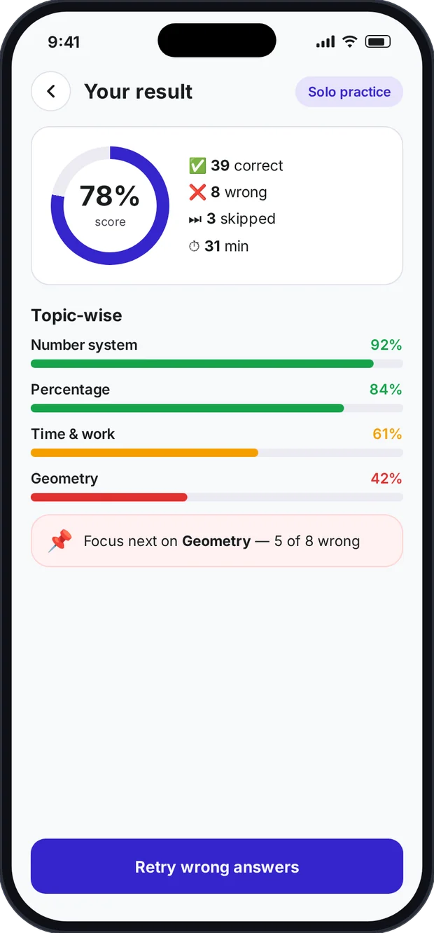 Testlook solo practice result with score and topic-wise analysis